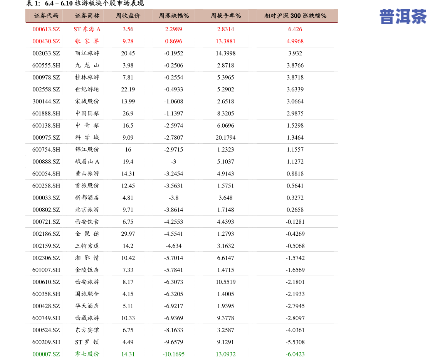 黎明普洱茶官网交易报价：最新价格表与0840普洱茶信息