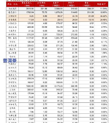 黎明普洱茶官网交易报价：最新价格表与0840普洱茶信息