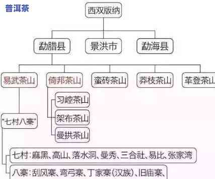 普洱茶产地和包装方法有哪些，探究普洱茶的产地与包装方法