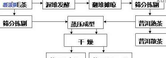 普洱茶的包装材料：探究其制作成分与工艺