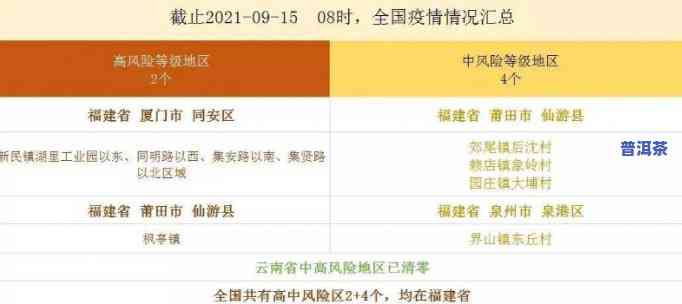 四川到普洱是不是需要隔离？最新规定请查证