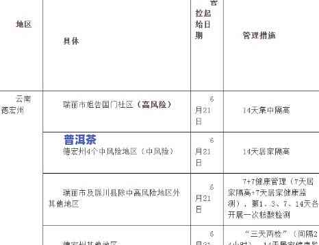 四川到普洱是不是需要隔离？最新规定请查证