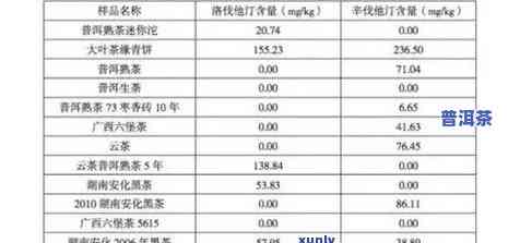 老班章历年来的价格变动，探究老班章历年价格波动：一次深入熟悉普洱茶市场的深度分析