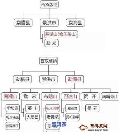 普洱茶七大茶山价格，探秘普洱茶七大茶山：价格全解析