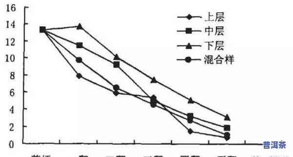 普洱茶全发酵？起因解析！为何价格高？