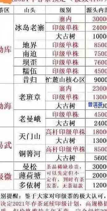 老班章官网：最新价格与产品商城全览