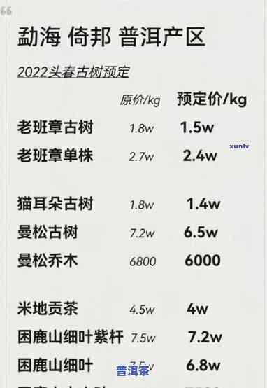 2019-2015年云南老班章普洱茶价格走势分析，每斤多少钱？