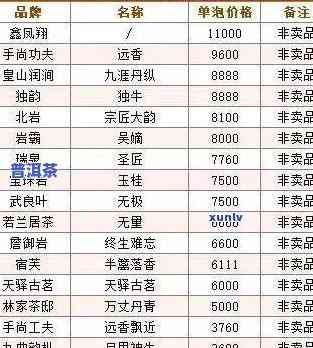 冰岛六星普洱茶：品质、价格全面解析