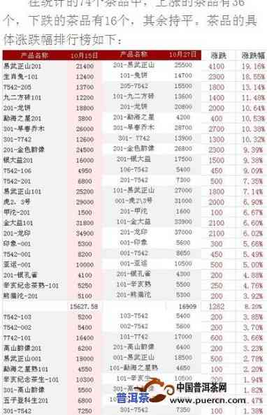 最新勐库熟韵普洱茶价格表及高清图片全览