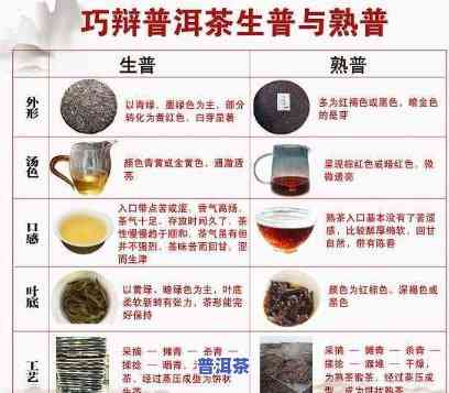 普洱茶衍生品种大全图解，全面解析：普洱茶衍生品种大全图解