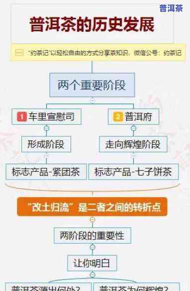 普洱茶饼：年份真的越久越好吗？15年以上熟普洱茶价格解析