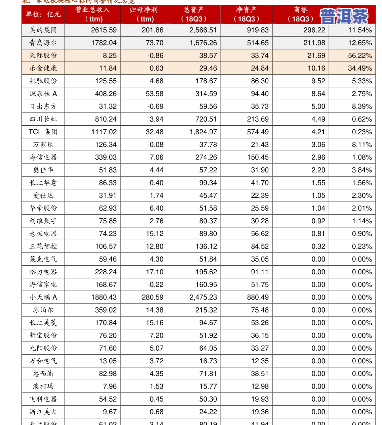 云南小易普洱茶价格表-云南小易普洱茶价格表及图片