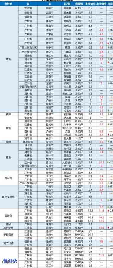 最新云南老树普洱茶价格表及高清图片一览