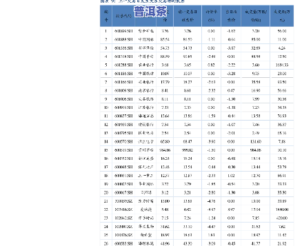 最新！群英会价格表图2018全览