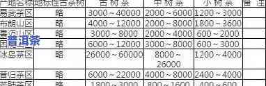 古色陈香普洱茶09年价格全览表