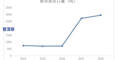 普洱茶价格疯涨背后：推手与上涨起因解析