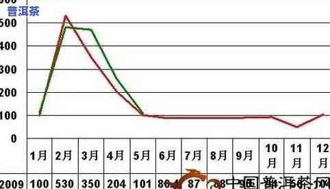 普洱茶价格暴跌的启示-普洱茶价格暴跌的启示是什么