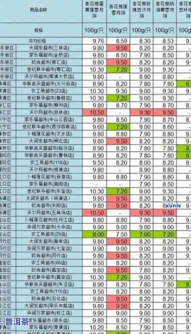 攸乐山普洱茶价格表2009，最新！攸乐山普洱茶价格表2009全览