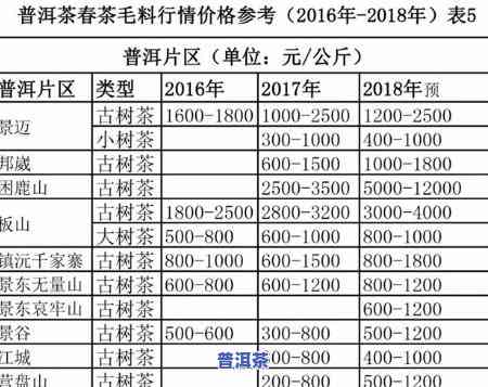 攸乐山普洱茶价格表2009，最新！攸乐山普洱茶价格表2009全览