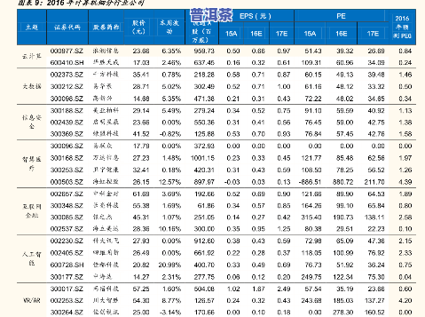 普洱茶供货价格表大全-普洱茶供货价格表大全图片