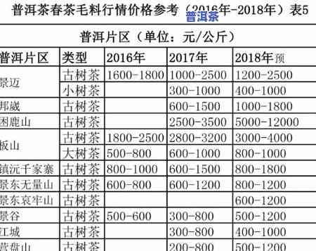 普洱茶供货价格表图片-普洱茶供货价格表图片大全