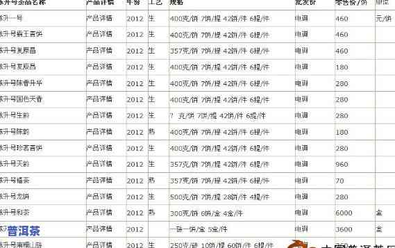 2009年下关7223班章老寨：历年价格对比分析