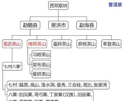 普洱茶有哪十个小山头-普洱茶有哪十个小山头的名字