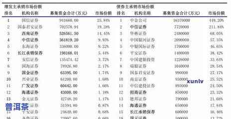 金达摩普洱茶价格表：熟悉各款产品售价及所属茶厂信息