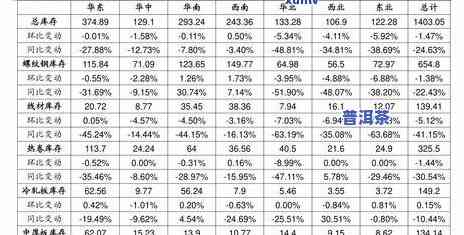 2015老班章价格表：历年价格对比与趋势分析