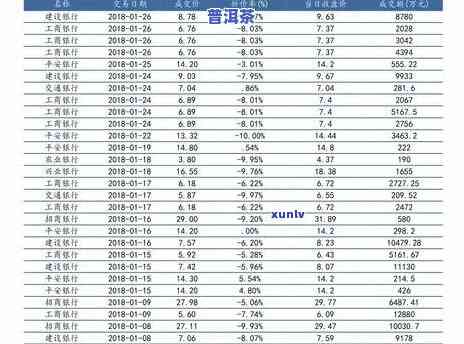 老班章价格08全览表：最新价格一网打尽