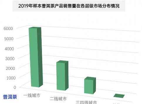 恒益茶厂21年普洱茶产量公布：总量及增长情况分析