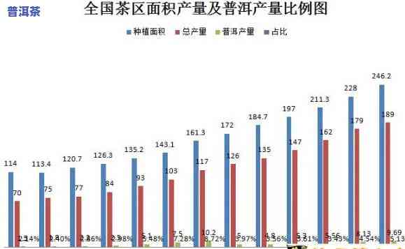 恒益茶厂21年普洱茶产量公布：总量及增长情况分析