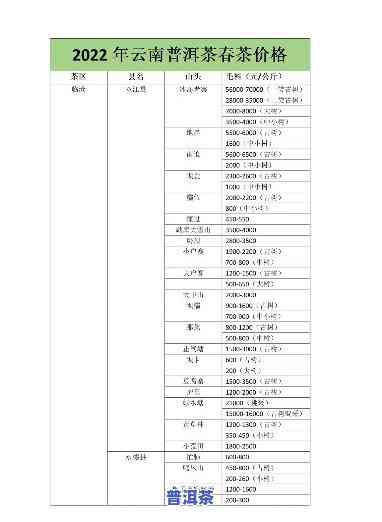 恒益茶厂21年普洱茶产量及价格全揭秘