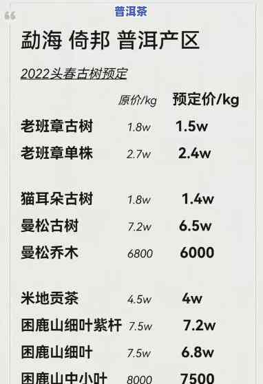 恒益茶厂21年普洱茶产量及价格全揭秘