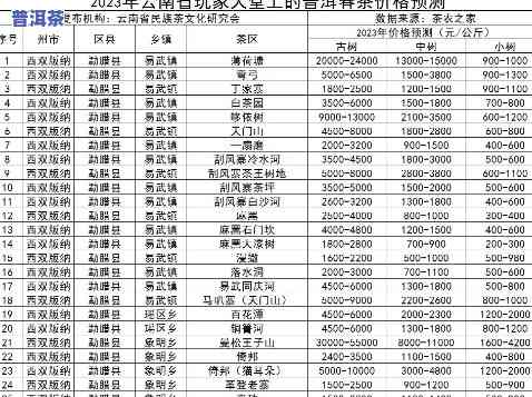 普洱茶饼06年能卖多少钱，2023年：普洱茶饼06年的市场价格预测