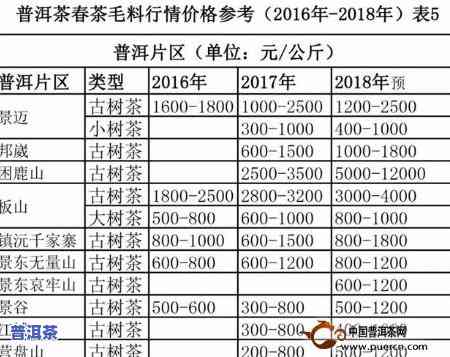 2006普洱茶叶价格，2006年普洱茶价飞涨：一场由炒作引发的价格狂潮