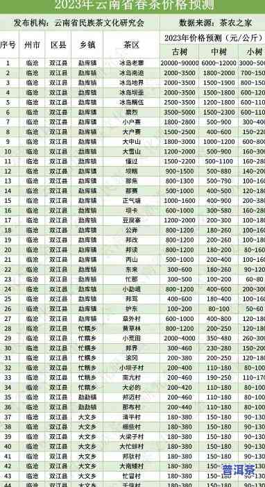 2006普洱茶叶价格，2006年普洱茶价飞涨：一场由炒作引发的价格狂潮