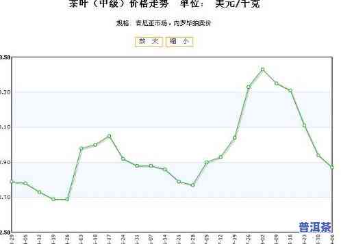 2006普洱茶叶价格，2006年普洱茶价飞涨：一场由炒作引发的价格狂潮