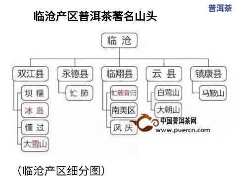 临沧普洱茶小众山头名字，探秘小众山头：临沧普洱茶的特别韵味