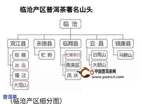 临沧普洱茶小众山头揭秘：主要产区、知名山头一网打尽