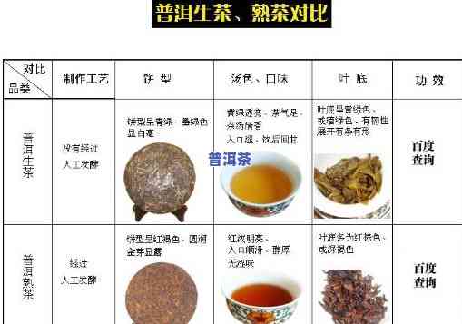 云南普洱糯米茶的功效与价格全解析