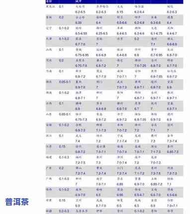 全面熟悉恩贡岩韵普洱茶：价格表、图片及购买指南