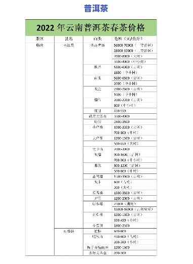 全网最全！恩贡岩韵普洱茶价格表及图片大公开