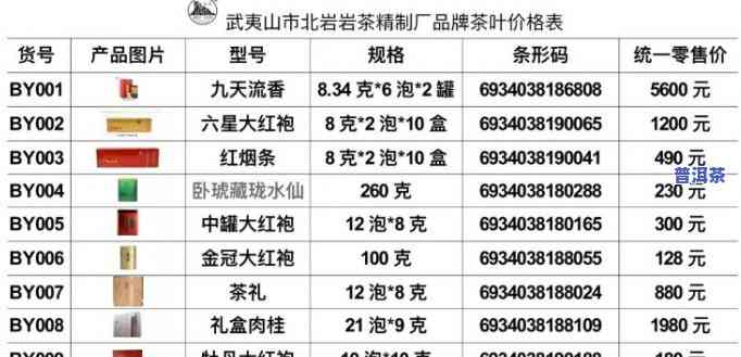 全网最全！恩贡岩韵普洱茶价格表及图片大公开