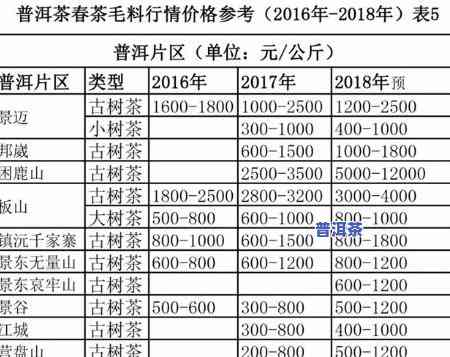 恩贡岩韵普洱茶价格表-恩贡岩韵普洱茶价格表和图片