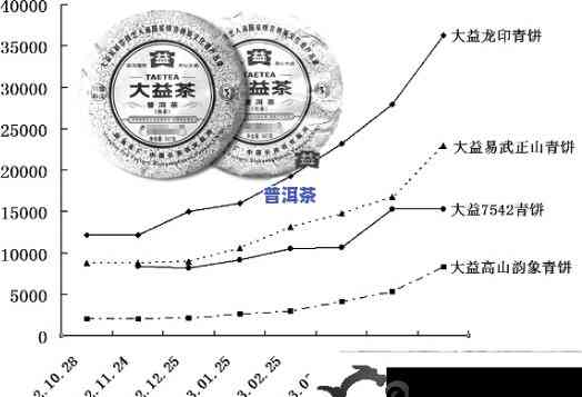 2007年普洱茶7581价格，回顾2007：普洱茶7581的市场价格分析