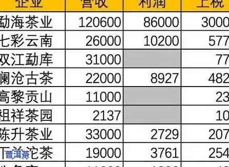 普洱茶饼排行榜前十位：最新与价格一览