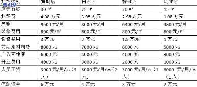 贺州老班章总部招商电话号码，贺州老班章总部：专业招商团队期待您的咨询！