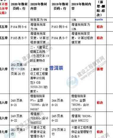 2021年及2020年老班章古树纯料价格对比