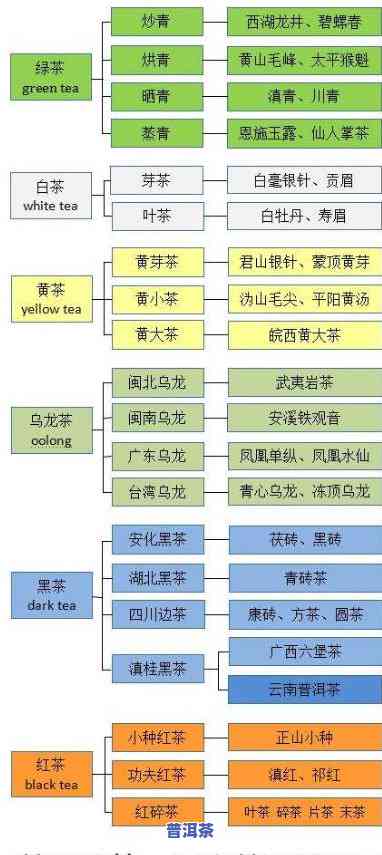 普洱茶香精配方大全表-普洱茶香精配方大全表图片